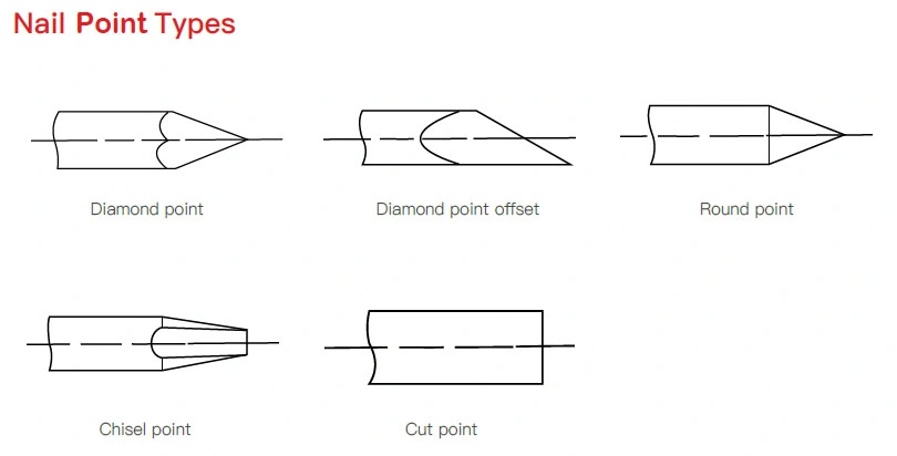 Galvanized Pneumatic Screw Shank Pallet Common Coil Nails